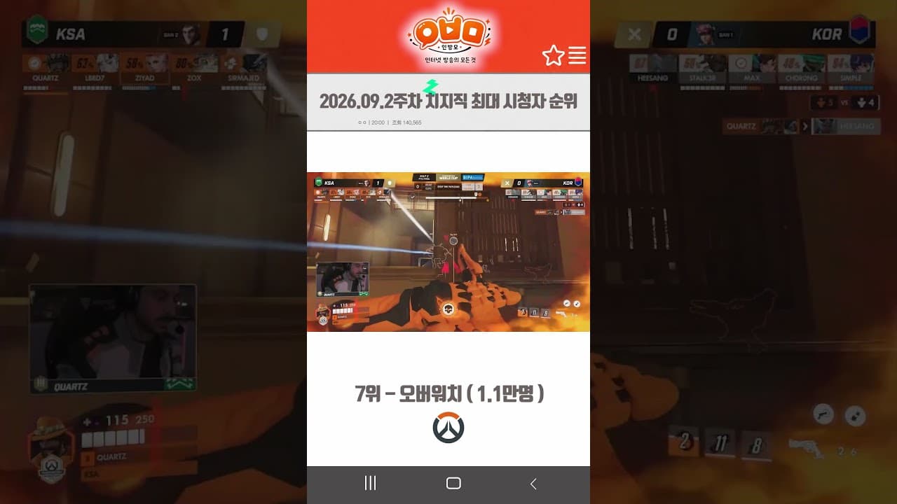 2026.09.2주차 치지직  최대 시청자 순위